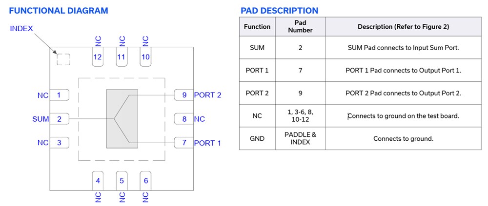 Block Diagram - Mini-Circuits GP2XA+/GP2X1A+ Power Splitters